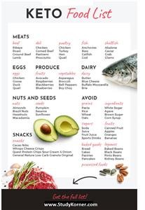 Ketogenic Diet Meal Plan Ideas